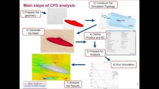 Flow Investigations with STAR CCM Tutorial Fundamentals [upl. by Hosbein]