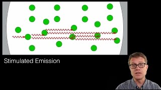 Stimulated Emission [upl. by Ssitruc412]