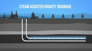 In Situ Oil Sands Production 101 [upl. by Seavir]