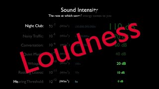 Sound Intensity and Loudness  Arbor Scientific [upl. by Mika]