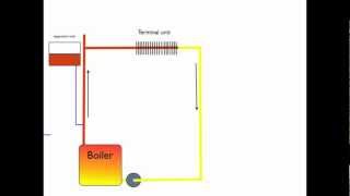 How the boiler expansion tank works [upl. by Innep438]