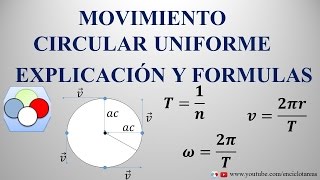 Movimiento Circular Uniforme MCU Explicación y Fórmulas [upl. by Enalb373]