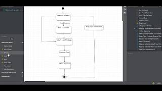 State Diagram  StarUML [upl. by Rehttam]