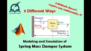 Modeling and Simulation of Spring Mass Damper System  MATLAB [upl. by Bernete672]