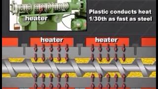 Single Screw Extrusion  Optimizing Extruder Controls  Part 1 [upl. by Francois]