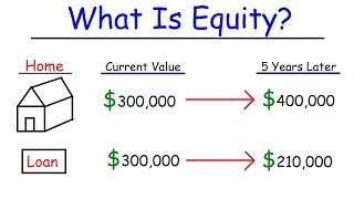 Personal Finance  Assets Liabilities amp Equity [upl. by Cohbath]