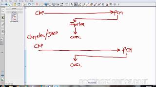 Ignition System Designs Operation and Testing an SD Premium video [upl. by Idette]