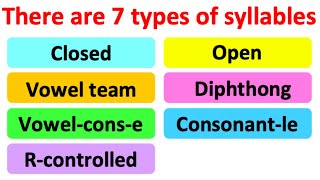 SYLLABLES IN ENGLISH  7 types  What are syllables  Learn how to count syllables [upl. by Natelson]