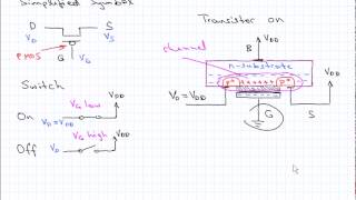 CMOS Transistors [upl. by Tdnerb]