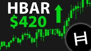 HUGE HBAR NEWS Hedera Price Prediction [upl. by Ynttirb]