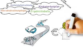 Interne Rechnungswesen  Kostenartenrechnung  Kostenstellenrechnung  Kostenträgerrechnung [upl. by Belda]