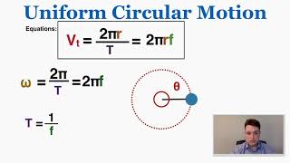 Uniform Circular Motion  IB Physics [upl. by Merrel]