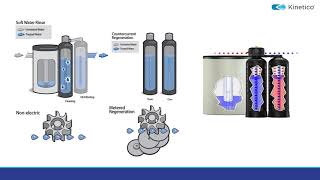 Kinetico Premier Series Softener [upl. by Oicnedurp]