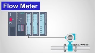 How Flow Meters Work [upl. by Rannug]