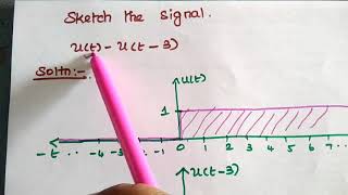 Sketch the Signals in Unit Step Signal ut and un  Signals and Systems [upl. by Jolene]