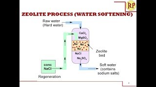 Zeolite process for water softening Permutit process  Water technology [upl. by Meingolda]