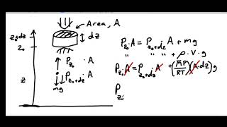 Deriving the Barometric Formula [upl. by Diaz975]