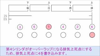 バルブタイミングの解法（自動車整備士試験） [upl. by Frerichs]