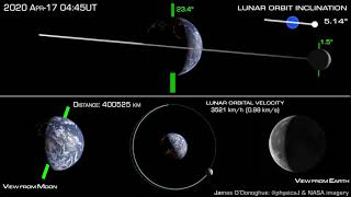 How the Moon orbits Earth [upl. by Einra403]