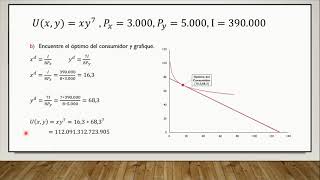 Ejercicio Resuelto Equilibrio del Consumidor [upl. by Ishmael626]