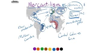 Mercantilism Definition for Kids [upl. by Halilak]