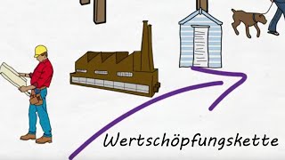 Umsatzsteuer erklärt inkl Wertschöpfungskette Definition und Beispiel [upl. by Yleek]