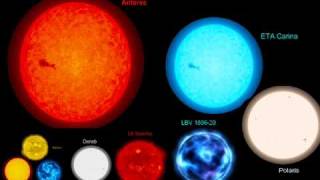 Comparison of Planets Stars and Galaxies [upl. by Early289]