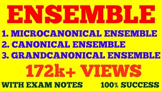 ENSEMBLE IN STATISTICAL MECHANICS  MICROCANONICAL CANONICAL GRANDCANONICAL ENSEMBLES  NOTES [upl. by Atinit]