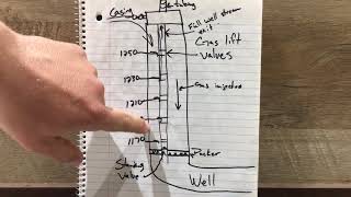 Explaining Gas Lift in Oilfield Production [upl. by Asenev118]