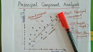 Principal Component Analysis PCA  KTU CS  Machine Learning [upl. by Neddra]