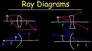 Ray Diagrams [upl. by Sheree]