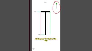 Dragonfly Doji Candlestick Pattern Explained [upl. by Wagner]