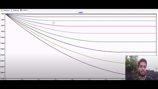 PMOS VI characteristics using LT spice [upl. by Nivrag]