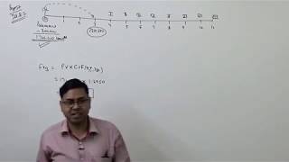 3 Time Value of Money How to solve problems  Financial Management [upl. by Nisse]