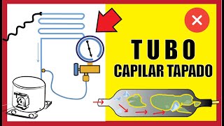 PORQUE TUBO CAPILAR DE REFRIGERADOR SE TAPA ❌ [upl. by Irap]