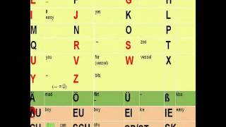 The German Alphabet How to pronounce each letter [upl. by Blaise749]