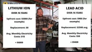 LITHIUM BATTERIES IN GOLF CARTS Which one should I buy [upl. by Hindorff]