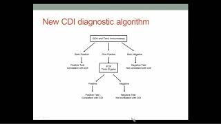 Clostridium difficile Update [upl. by Nightingale]