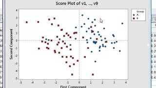 Principal component analysis [upl. by Teressa733]