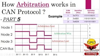 How Arbitration works in CAN Protocol  CAN Bus Arbitration [upl. by Iclek]