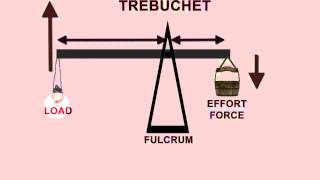 ADLC  Elementary Science Trebuchets and Catapults [upl. by Orazio]