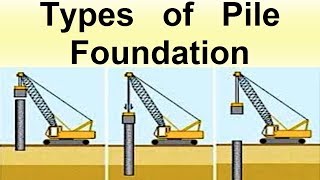 Types of Pile Foundation [upl. by Karleen140]