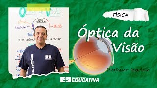 ÓPTICA DA VISÃO E AMETROPIAS [upl. by Estella340]