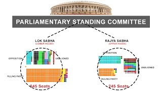 Parliamentary Standing Committee  Indian Polity [upl. by Dorie]