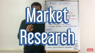 Why use Market Research [upl. by Bilac160]