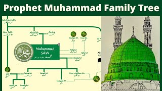 Prophet Muhammad Family Tree  Adam to Muhammad PBUH [upl. by Mickelson250]