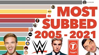 Most Subscribed YouTube Channels Ever 2005  2021 [upl. by Omor]