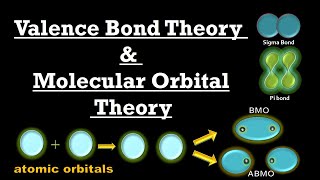 Valence Bond Theory amp Molecular Orbital Theory Main Postulates  Chemical Bond Chemistry [upl. by Stormie647]