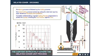 Delayed Coking Process Animation DCU unit operation  Tour [upl. by Ema807]