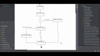 Activity Diagram  StarUML [upl. by Eboj827]